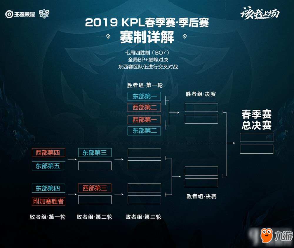 仅是竞技层 仅是竞技层