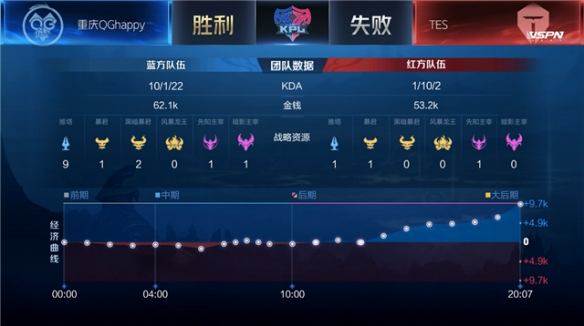 性和科学性 性和科学性